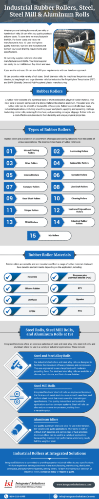 Industrial-Rubber-Rollers,-Steel,-Steel-Mill-&-Aluminum-Rolls